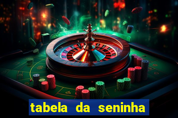 tabela da seninha do jogo do bicho